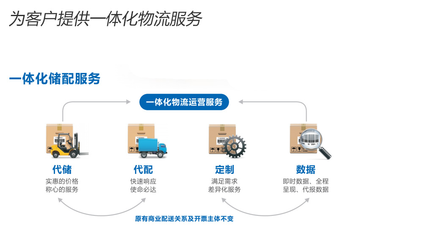 仓储物流服务 现代供应链的核心引擎