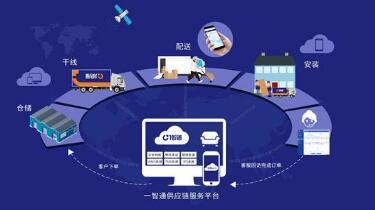稳中有进韧性凸显 1月中国物流经济运行总体持稳 物流服务质量持续提升